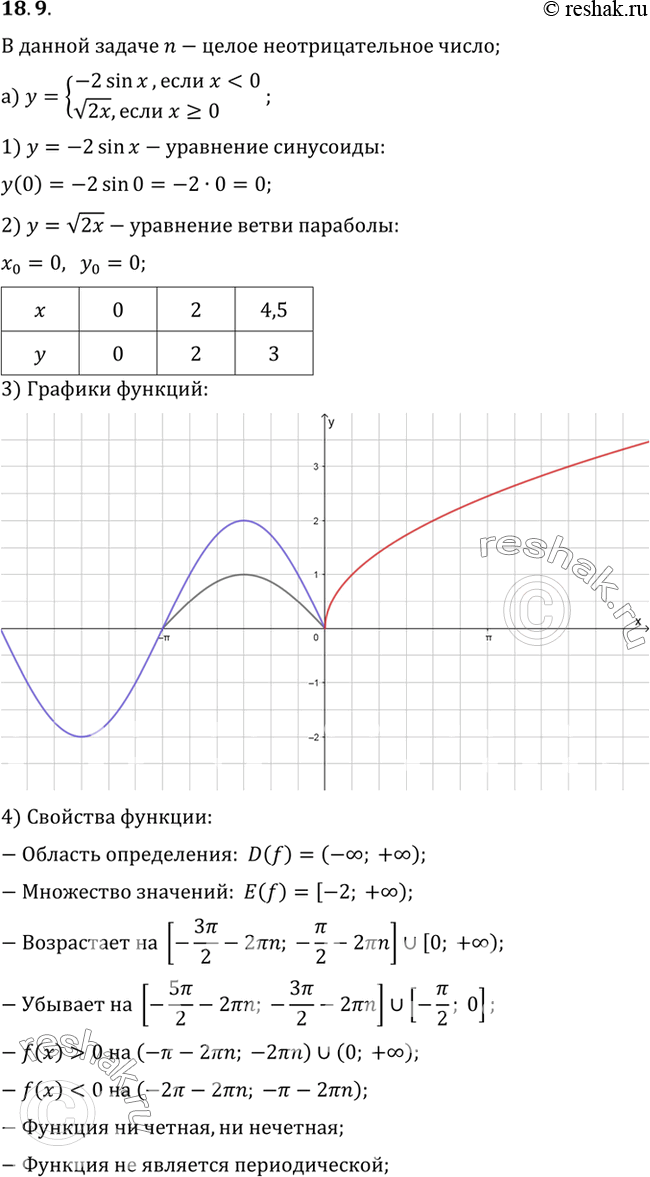 Изображение Упр.18.9 ГДЗ Мордковича 10 класс профильный уровень