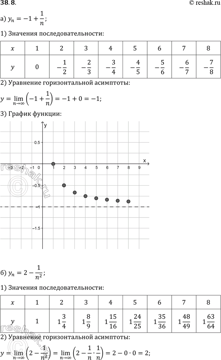 Изображение Упр.38.8 ГДЗ Мордковича 10 класс профильный уровень
