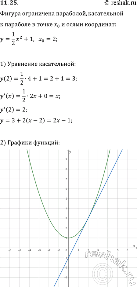 Изображение 11.25. Найдите площадь фигуры, ограниченной параболой y=(1/2)x^2+1, прямой, которая касается этой параболы в точке с абсциссой x_0=2, и осями...