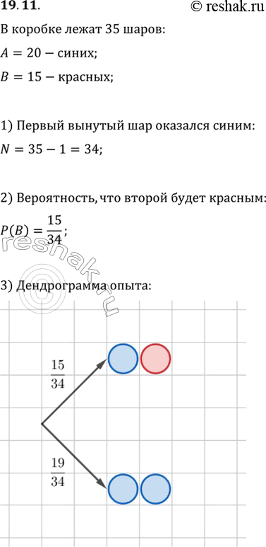 Изображение 19.11. Из коробки, в которой лежат 20 синих и 15 красных шаров, наугад берут сначала один, а потом ещё один шар. Известно, что первый шар был синим. Вычислите...