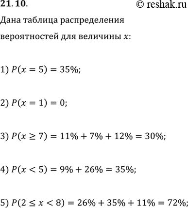Изображение 21.10. Дана таблица распределения вероятностей случайной величины х. Найдите: 1) P(x=5);   2) P(x=1);   3) P(x>7);   4)...