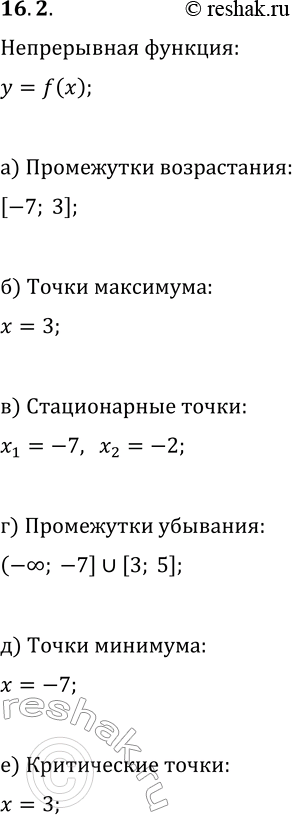 Изображение 16.2. Дана непрерывная функция y=f(x). Используя данные о её производной f'(x), приведённые в таблице, укажите: а) промежутки возрастания функции y=f(x);б) точки...