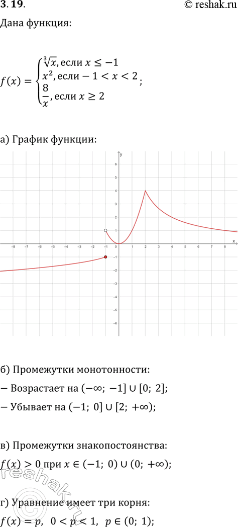 Изображение 3.19. Дана функция y=f(x), где f(x)={x^(1/3), если x?-1; x^2, если...