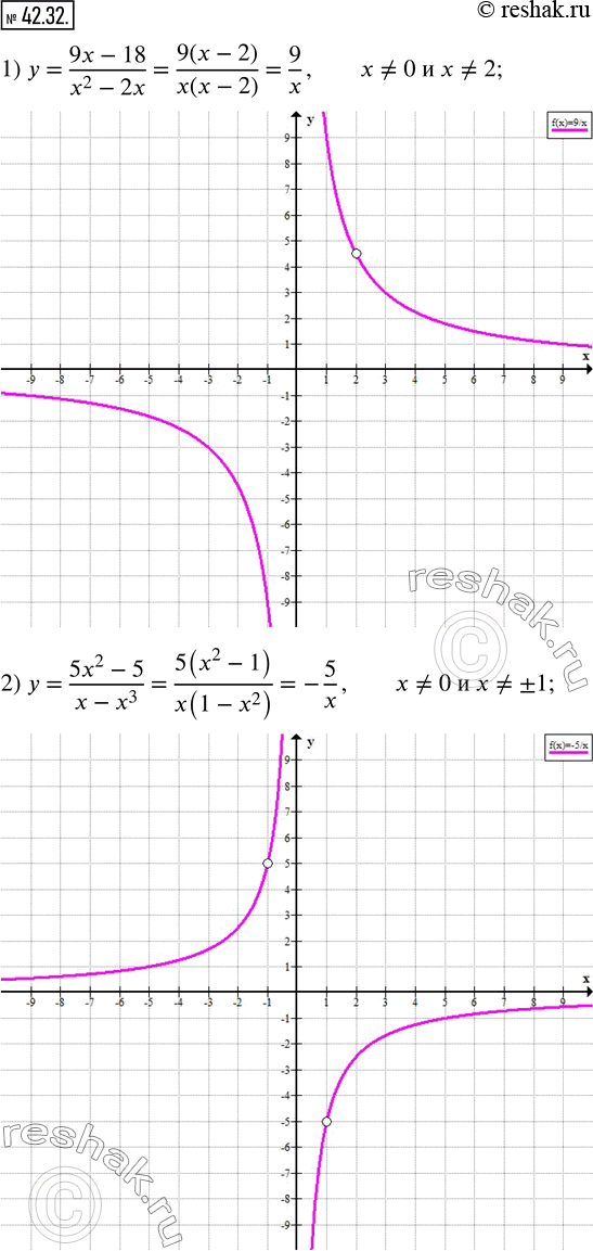 Изображение 42.32. Постройте график функции:1) y=(9x-18)/(x^2-2x);   2) y=(5x^2-5)/(x-x^3 ). ...