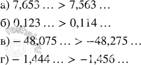 Изображение 280. Сравните:а) 7,653... и 7,563...;	б) 0,123... и 0,114...;	в) -48,075... и -48,275...;г) -1,444... и -1,456......