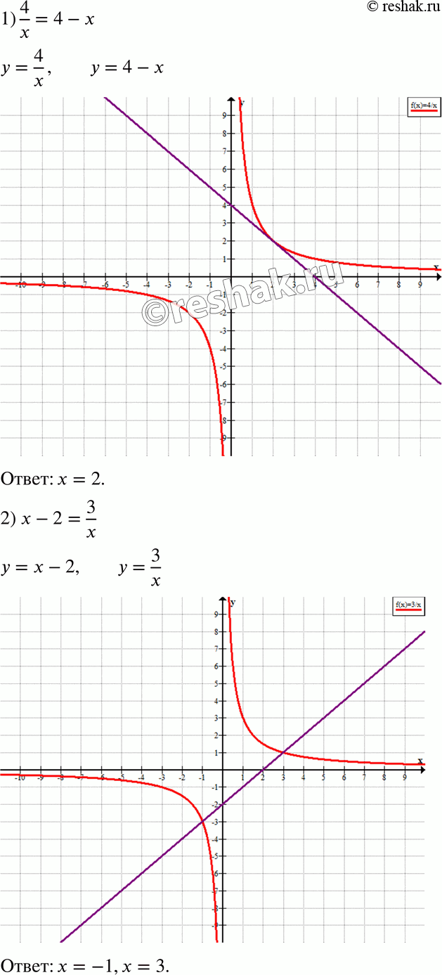 Изображение 331. Решите графически уравнение:1) 4/x = 4-x;2) x-2 = 3/x; 3) x+2 = -5/x....