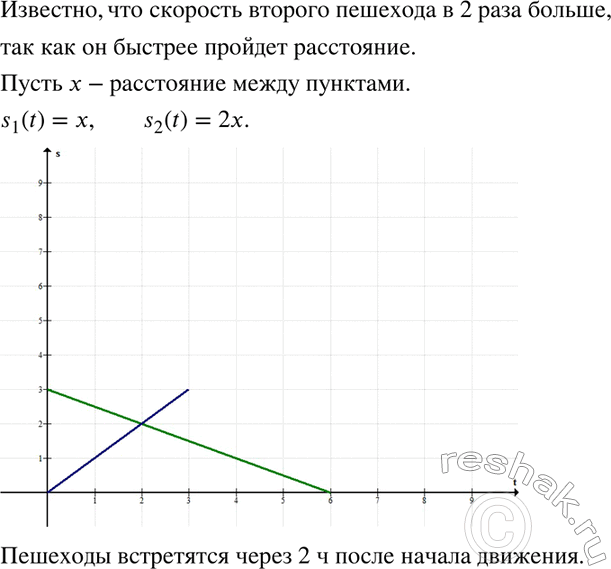 Изображение 412. Два пешехода вышли одновременно навстречу друг другу из двух пунктов. Первый мог пройти расстояние между пунктами за 6 ч, а второй — за 3 ч. Через сколько часов...