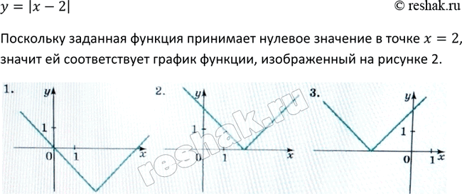 Изображение 212. Какой из трёх графиков, изображённых на рисунке 50, является графиком функции у = |х -...