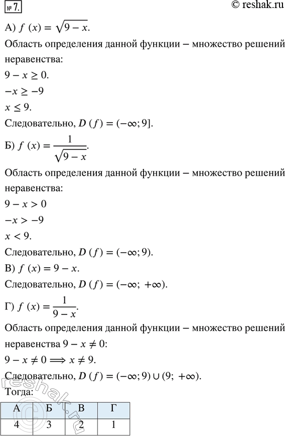 Изображение 7. Установите соответствие между функциями, записанными в левом столбце, и их областями определения, записанными в правом столбце, указав в таблице под каждой буквой...