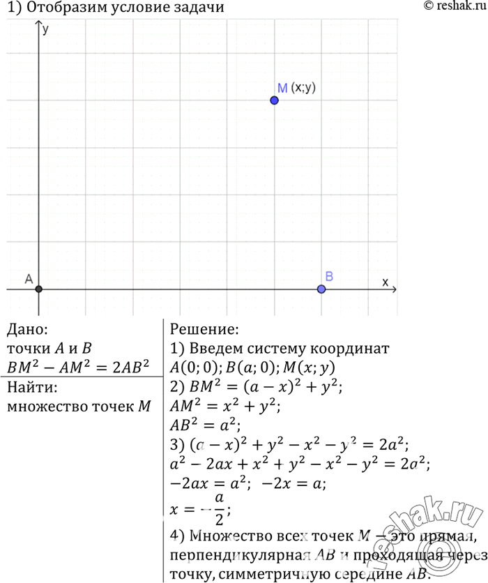 Изображение Даны две точки А и B. Найдите множество всех точек М, для каждой из которых ВМ2 - AM2=...