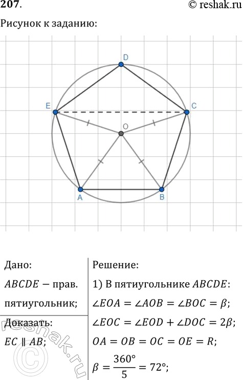 Изображение 207. Докажите, что каждая диагональ правильного пятиугольника параллельна одной из его...