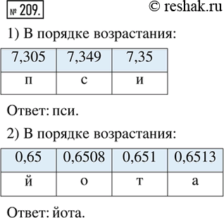 Изображение 209. Расположить в порядке возрастания данные в таблице числа и расшифровать название греческой...