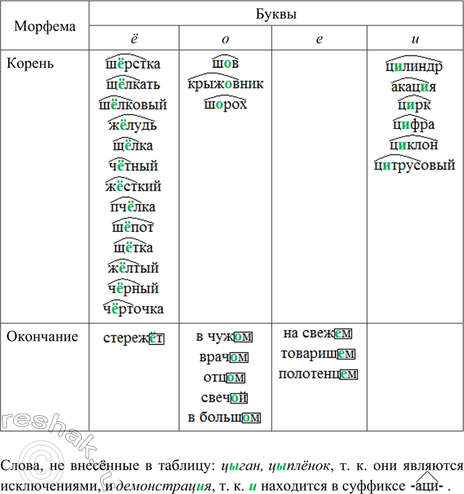 Изображение Упр.45 ГДЗ Ладыженская Баранов 6 класс