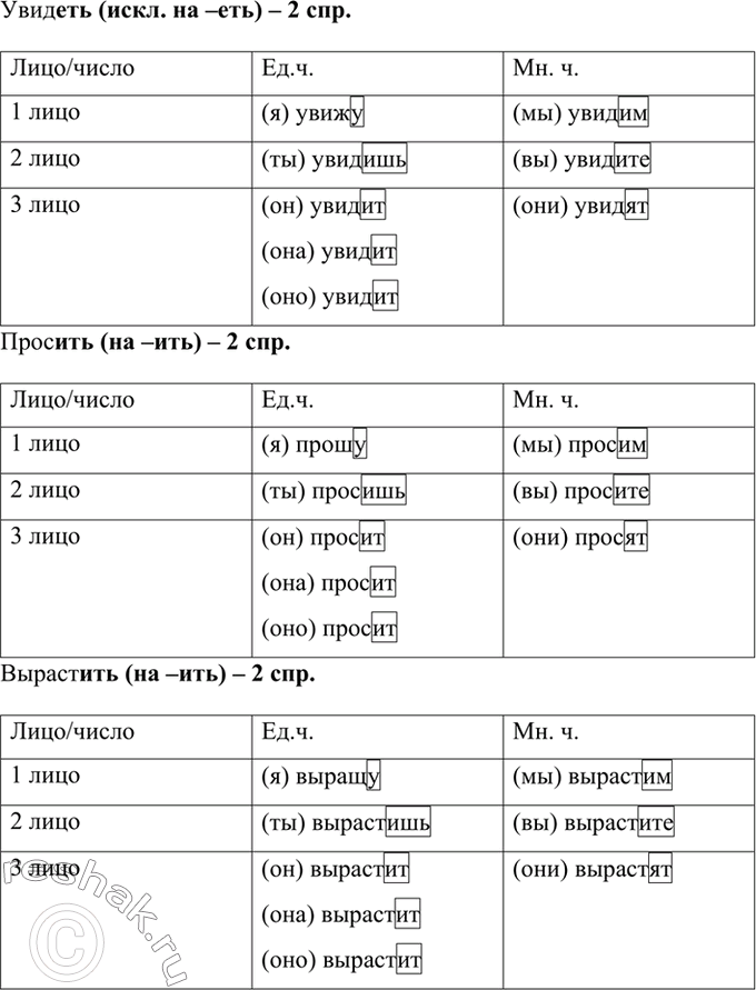 Изображение Выпишите сначала глаголы в неопределённой форме, затем во 2 м лице единственного числа изъявительного наклонения и, наконец, во 2-м лице повелительного наклонения. Какие...