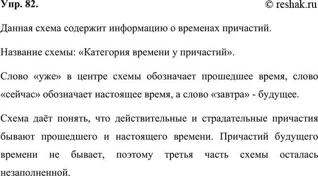 Изображение 82 Рассмотрите схему. Постарайтесь понять, какую информацию она содержит. Как нужно назвать эту схему? Какие вопросы можно задать к причастиям? Подумайте, на что...