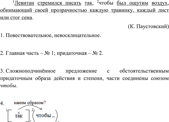 Изображение 190 Спишите предложение, вставляя пропущенные знаки препинания. Проведите его синтаксический разбор. Составьте схему этого предложения.Левитан стремился писать так...