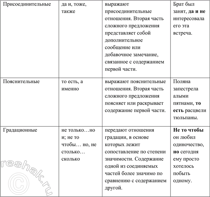 Дополнительное изображение
